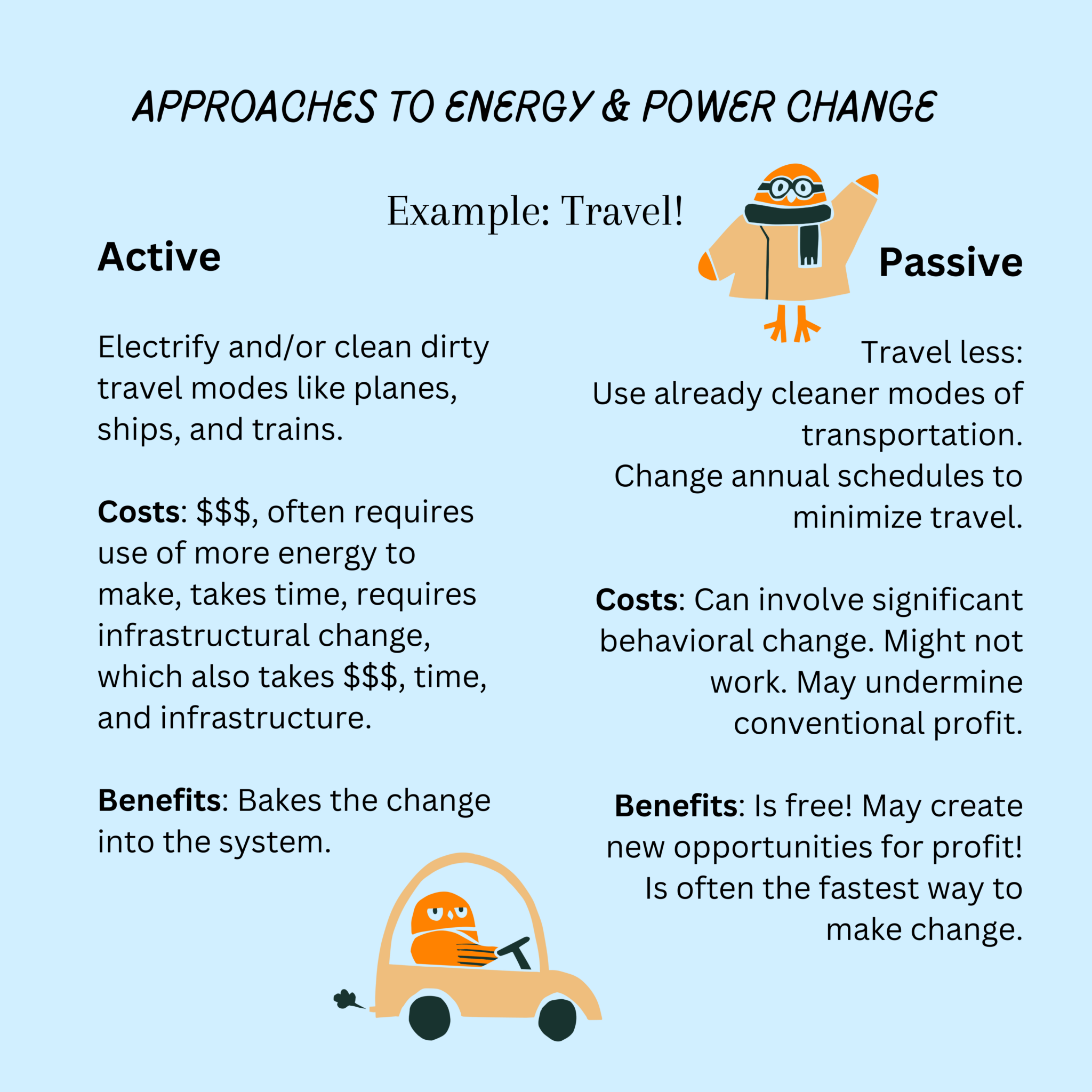 Approaches to energy and power change, active vs passive infographic